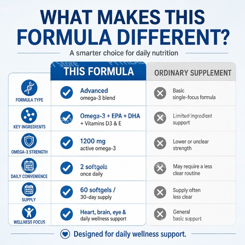 Omega-3 in capsule molli con 1 - Omega 3 Fish Oil recensione e prezzo