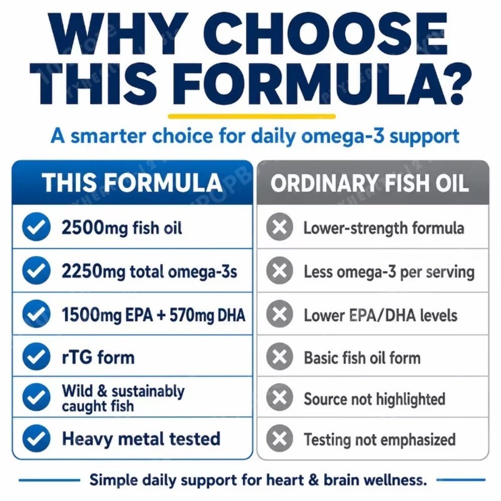 Capsule di olio di pesce Omega - Omega 3 Fish Oil recensione e prezzo